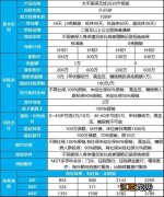 太平医保无忧2020版0免赔吗？