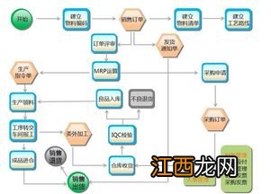 erp系统维护方法 erp系统维护方法简述