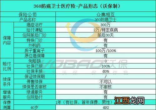 360防癌卫士属于哪个保险？