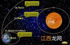 第一宇宙速度是多少? 速度数值每秒7.9千米