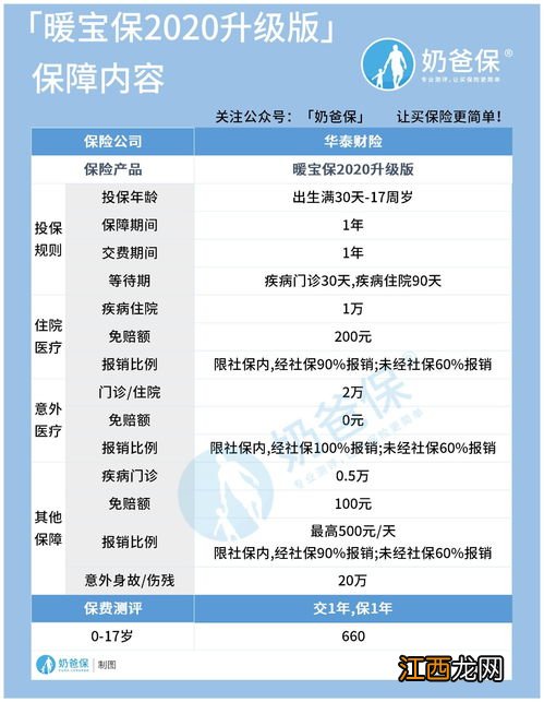 暖宝保2020升级版需要注意的是什么？