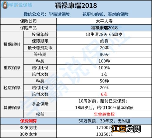 太平福禄康瑞重疾险有豁免吗？