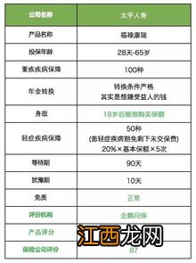 太平福禄康瑞重疾险是消费型还是返还型？