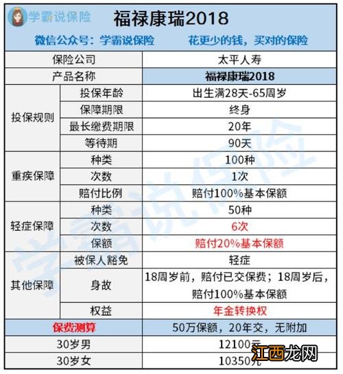 太平福禄康瑞重疾险是消费型还是返还型？