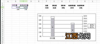 wps里面如何做三条折线的图 wps里面做三条折线的图方法介绍