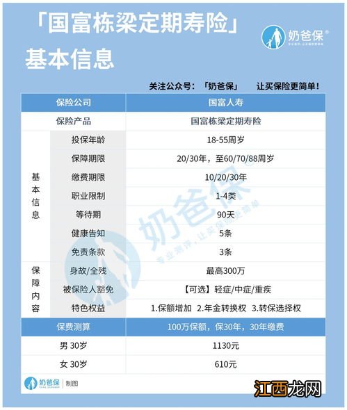 国富栋梁定期寿险保障范围是什么？