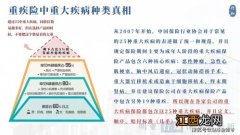 保险行业规定的高发25种重疾包括哪些?