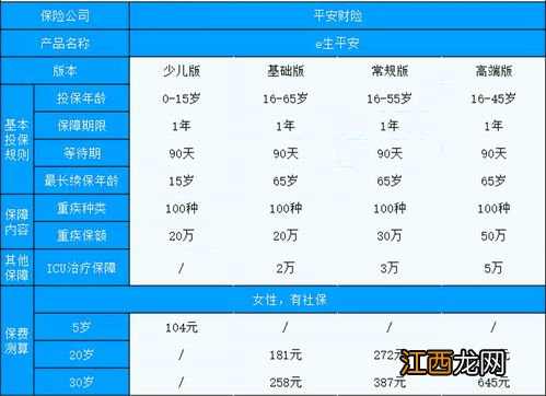 e生平安重疾险多少钱一年？