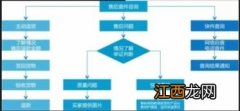 淘宝买东西拒收会怎样 买东西淘宝退回方法