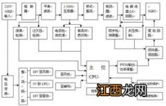 光波炉原理 工作原理是什么