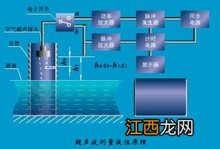 匹克态极是什么技术 态极技术的工作原理是什么