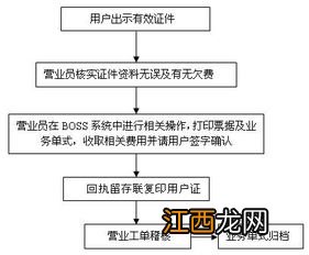 联通停机多久销号 联通手机停机多久后会被销号