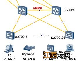 如何划分vlan vlan怎么划分