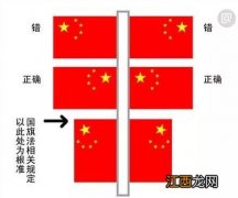 如何给头像加国旗 来看看吧