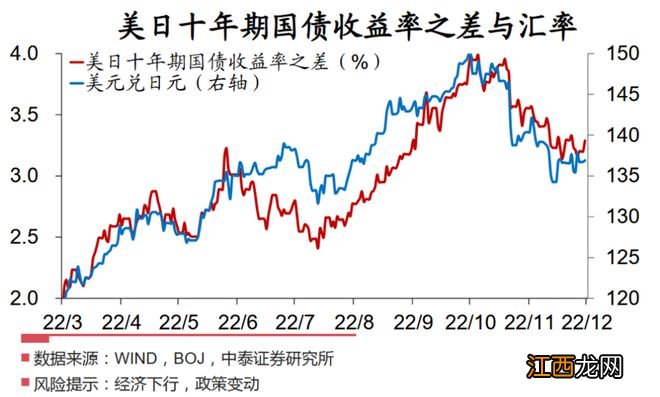 “偷袭”第二波？“日元先生”榊原英资：日本央行下月或再度意外收紧