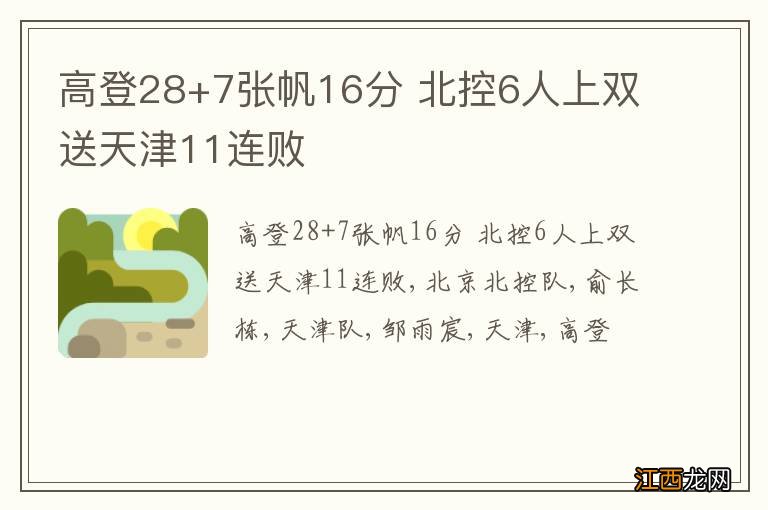 高登28+7张帆16分 北控6人上双送天津11连败