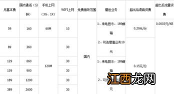 电信副卡怎么收费 各个地市资费政策不同