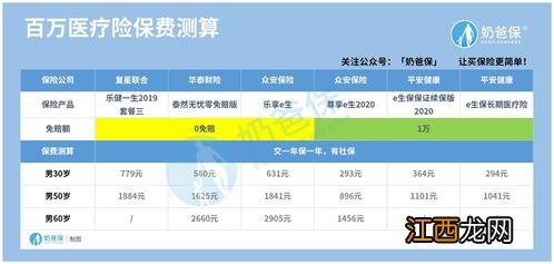 平安超能保家庭版2.0投保规则