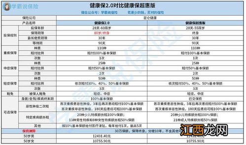 平安超能保家庭版2.0投保规则