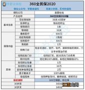 轻松保600万医疗险2020哪些人能买？