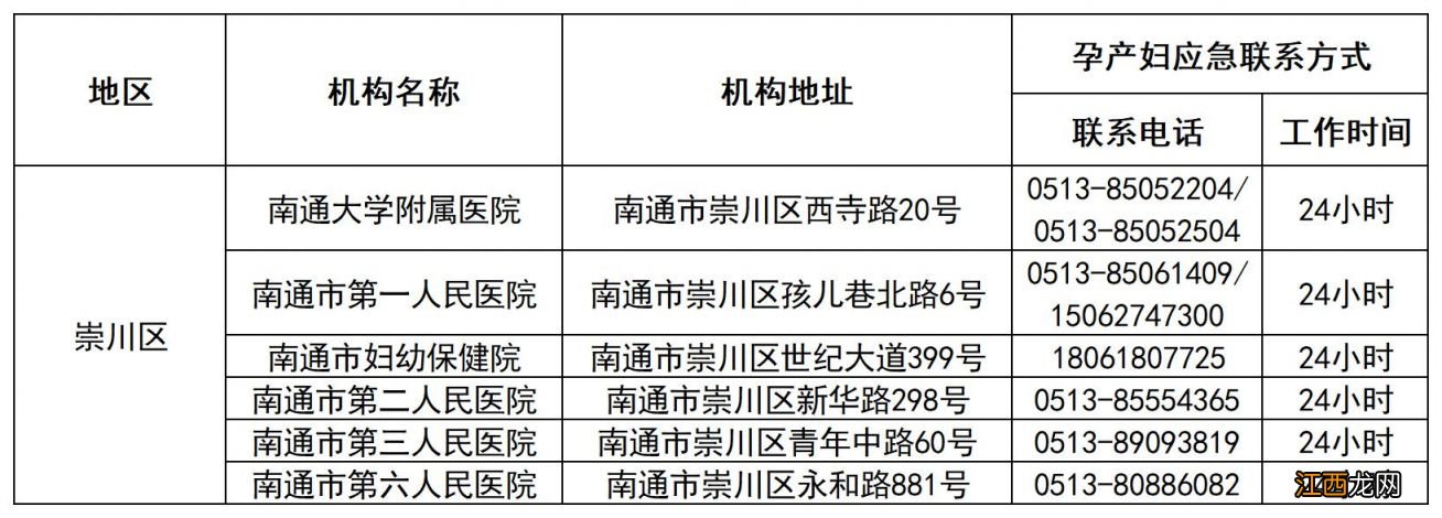 南通崇川区孕产妇健康服务机构热线