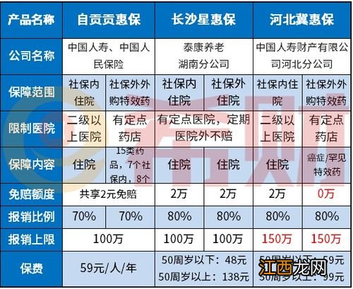 河北冀惠保既往症理赔吗？