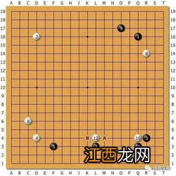 阿尔法围棋介绍 阿尔法围棋简介