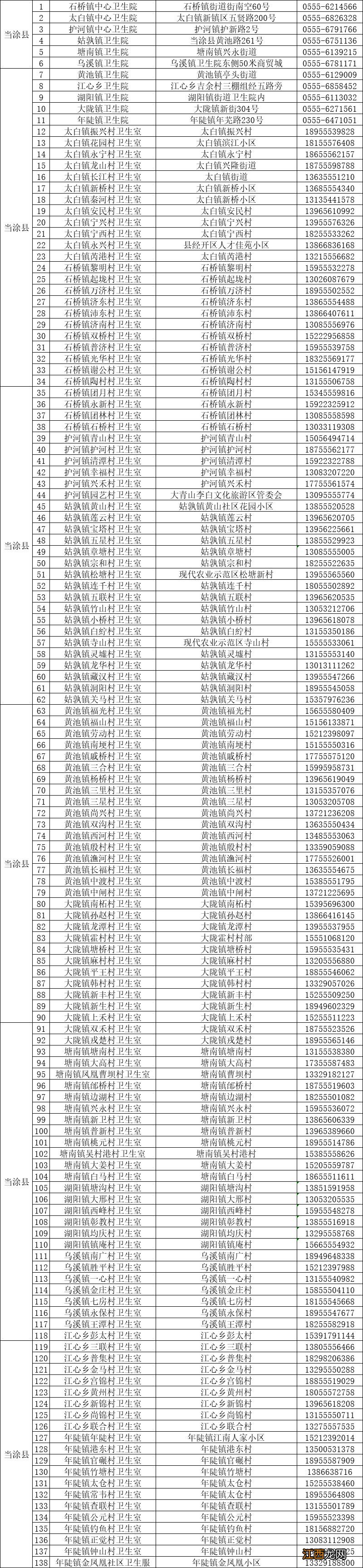 卫生院 马鞍山当涂县发热门诊名单一览