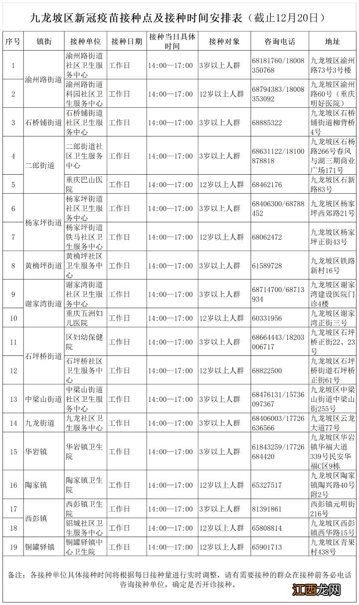 接种程序+人群 重庆吸入式新冠疫苗最新消息