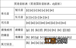 tea的英文怎么读音