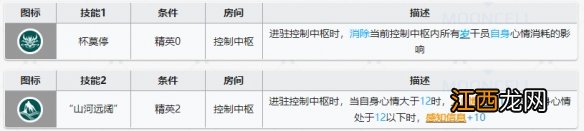 明日方舟令基建技能怎么样 令基建技能人间烟火感知信息什么效果