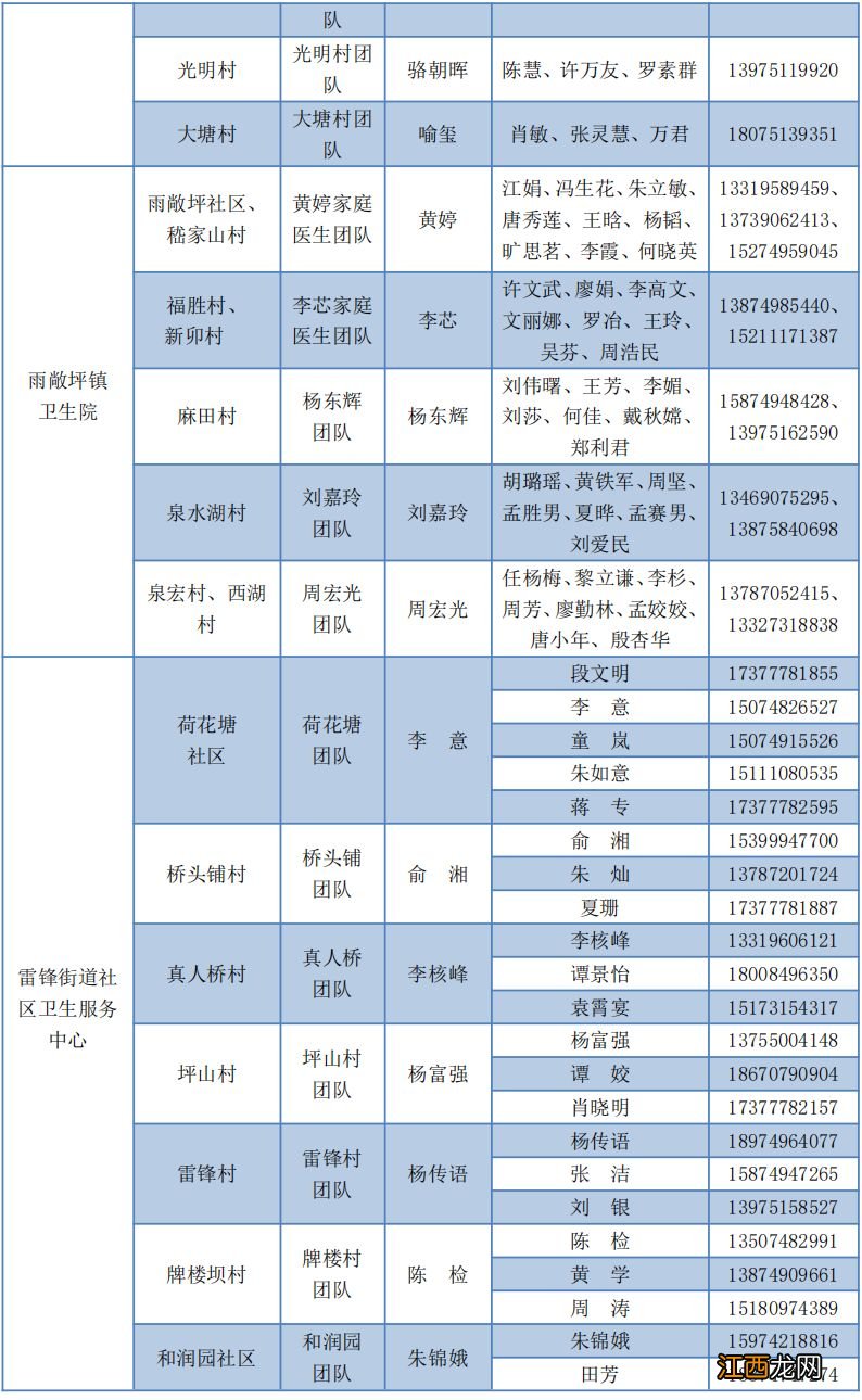 附电话 湘江新区各街道家庭医生服务团队一览表