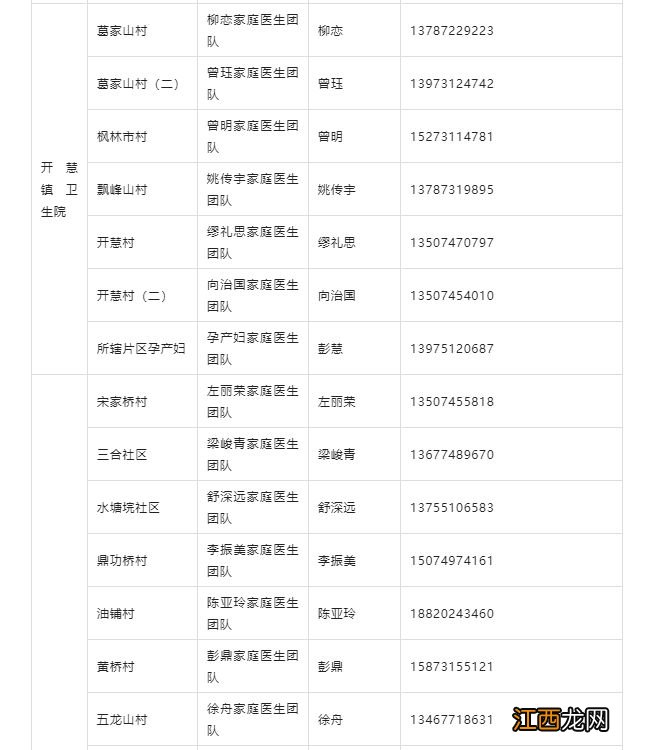 附联系电话 长沙县家庭医生团队名单一览