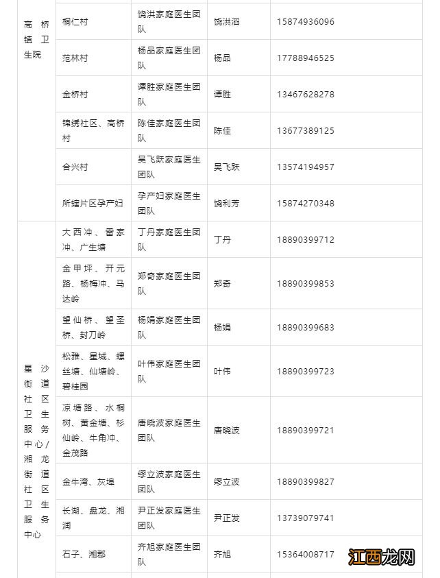 附联系电话 长沙县家庭医生团队名单一览