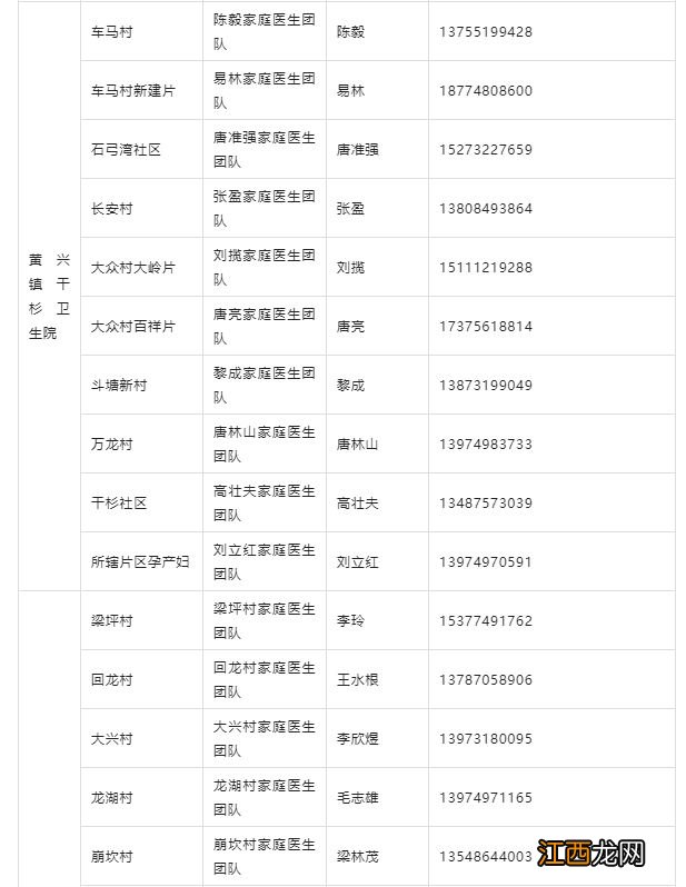 附联系电话 长沙县家庭医生团队名单一览