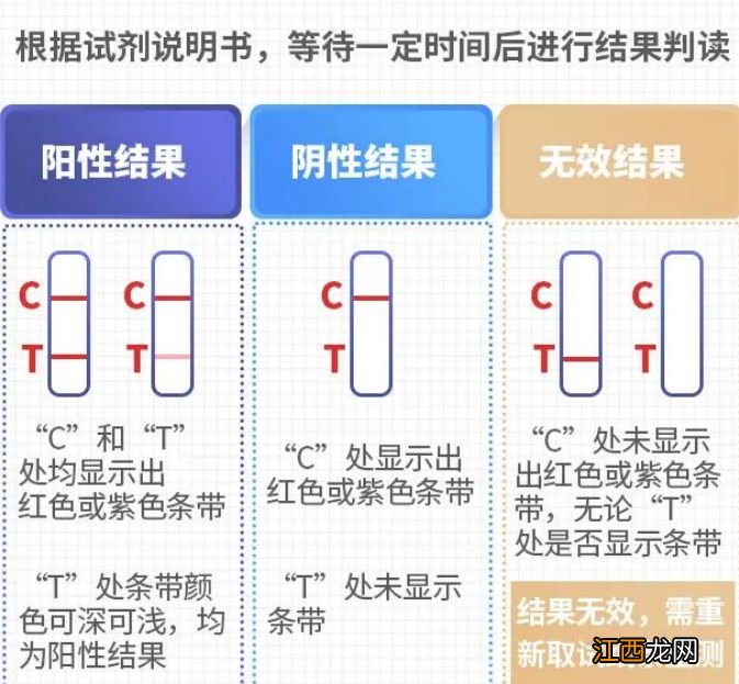 阳性+阴性+无效 新冠抗原自测条图片