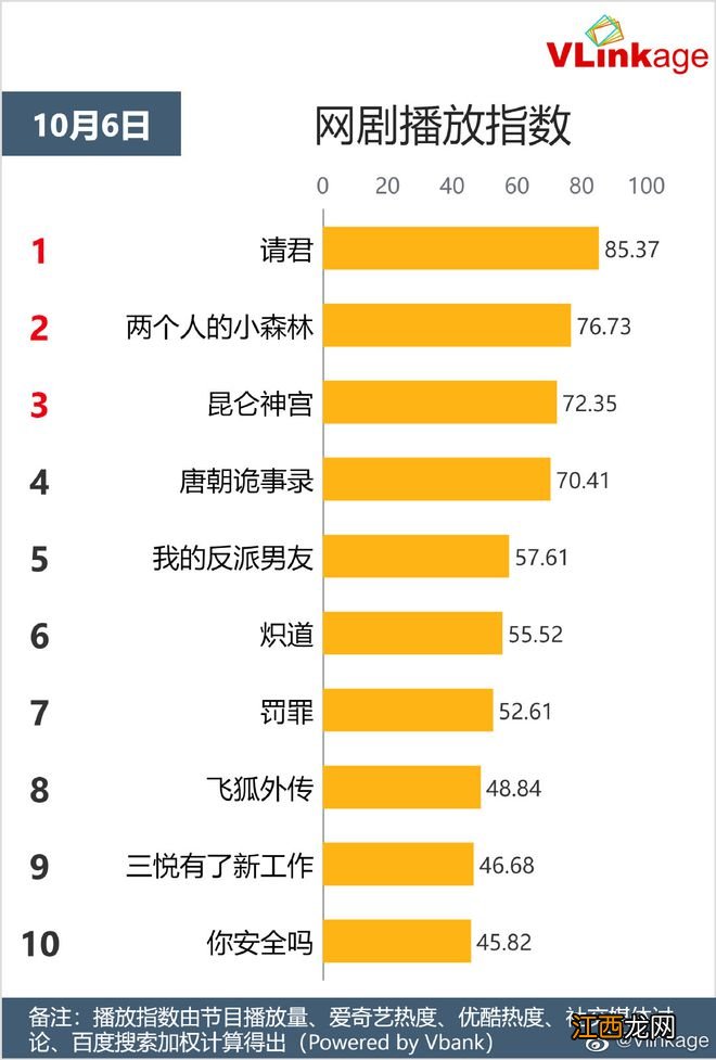 《唐诡》鼍神案结局崩塌，苏无名妄为狄公弟子，观众纷纷吐槽