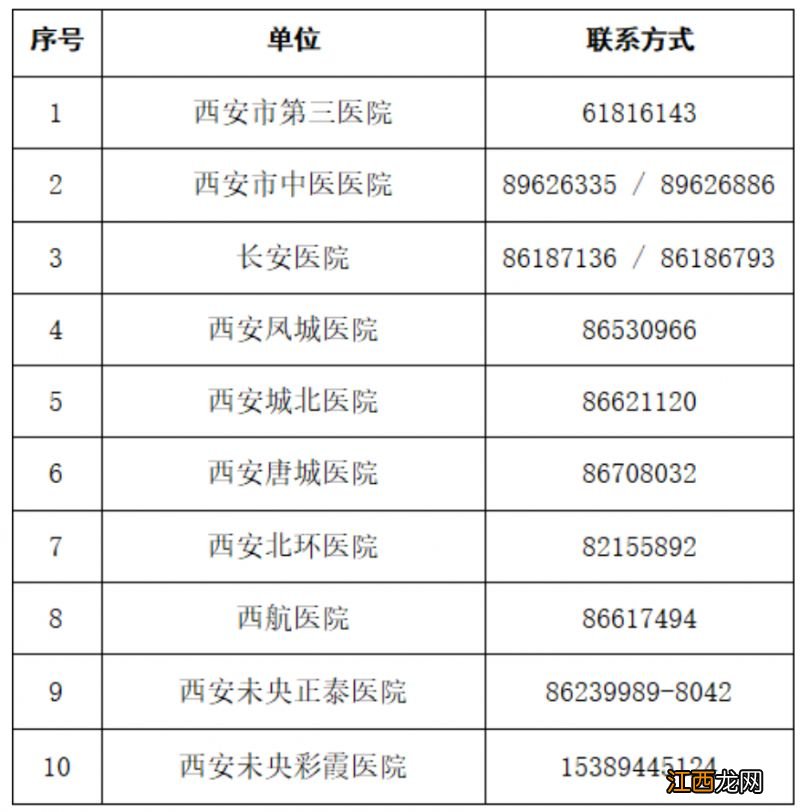 西安未央区谭家社区卫生服务中心有发热门诊吗