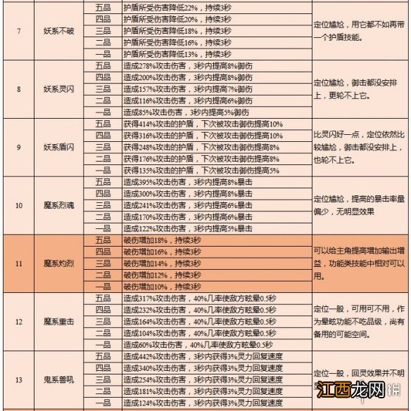 云端问仙鲲鲲怎么样 云端问仙灵宠鲲鲲技能解析