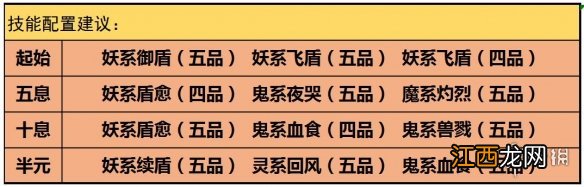 云端问仙鲲鲲怎么样 云端问仙灵宠鲲鲲技能解析