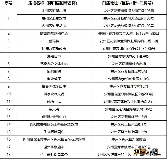 绵阳安州区元旦节消费券可以在哪用？