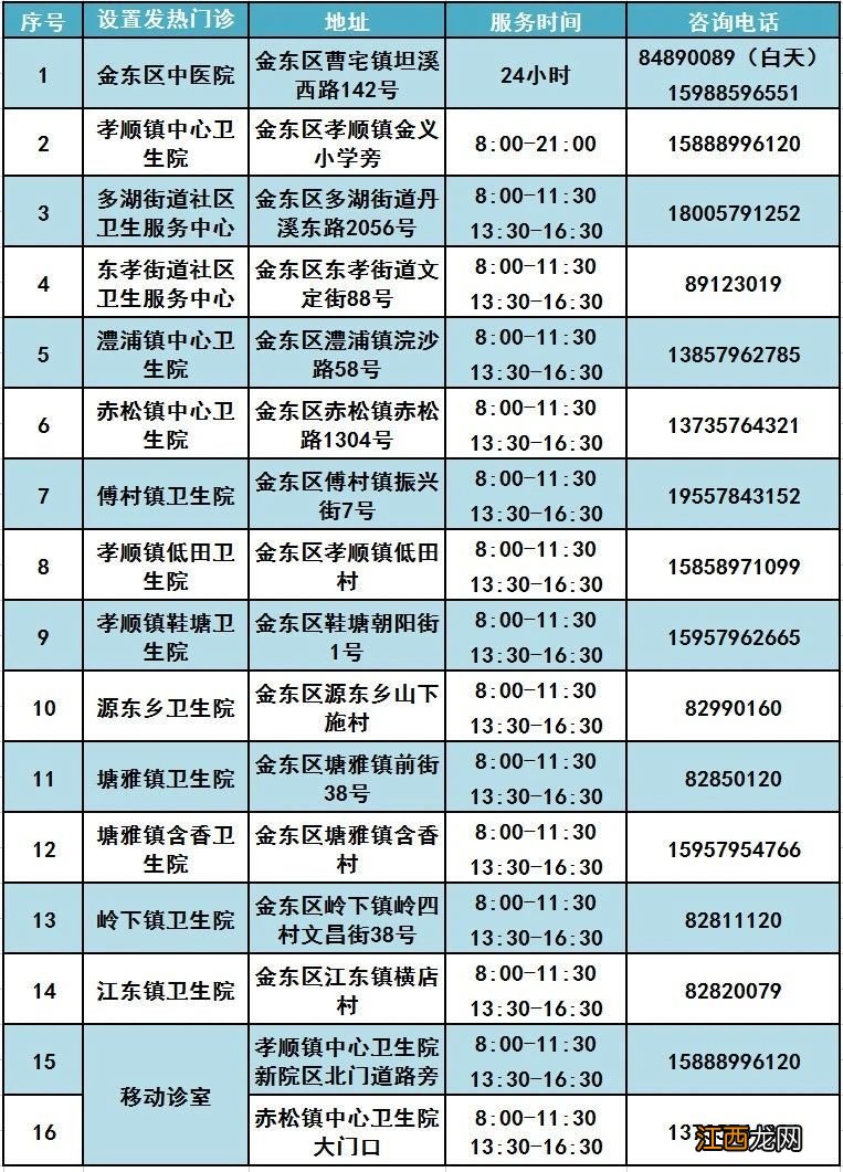 金东区发热患者领取免费退烧药渠道+联系电话