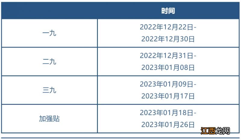 天津市滨海新区中医医院2022-2023年三九贴时间