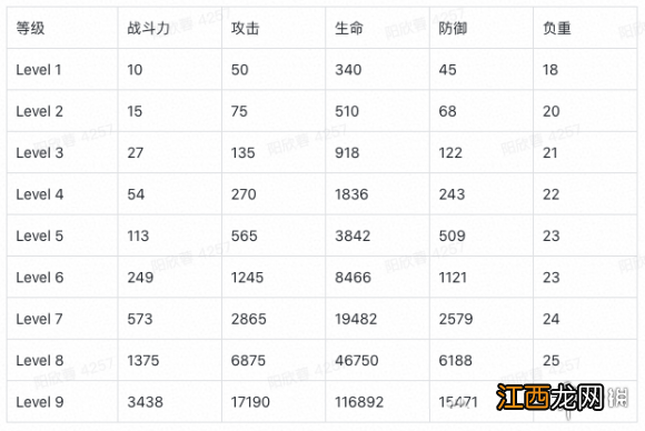 雷霆远征无畏机甲怎么样 雷霆远征无畏机甲使用攻略