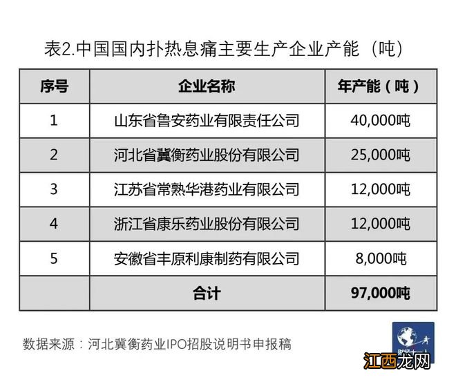 退烧药供不应求还将持续一段时间