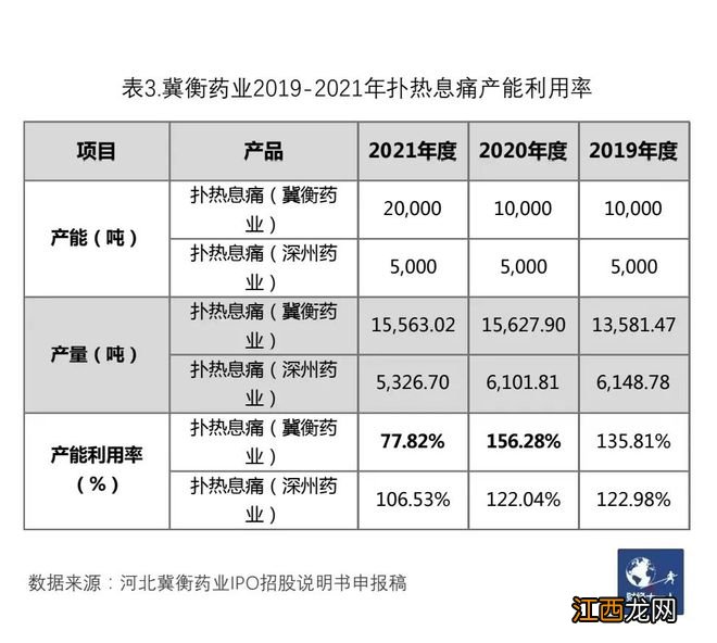 退烧药供不应求还将持续一段时间