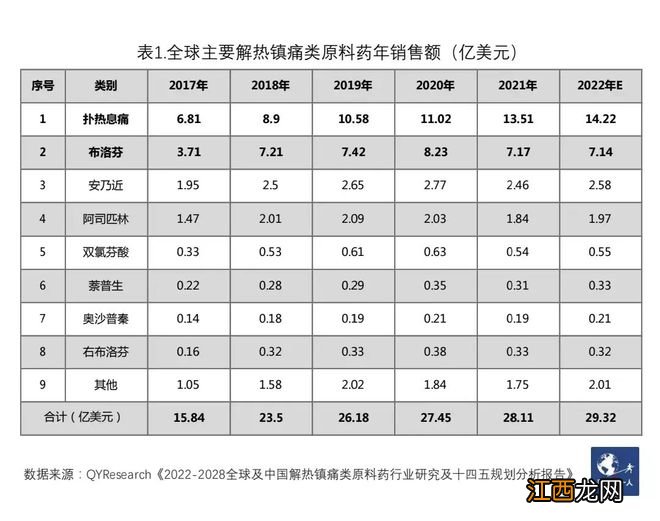 退烧药供不应求还将持续一段时间