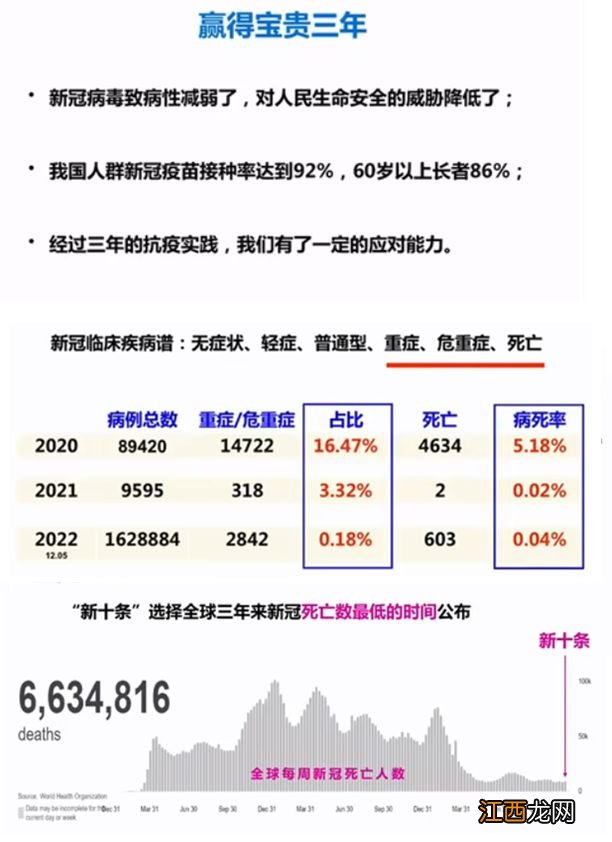 反驳吴尊友“现在放开少死百万人”：放开后还是要面临死亡的危险