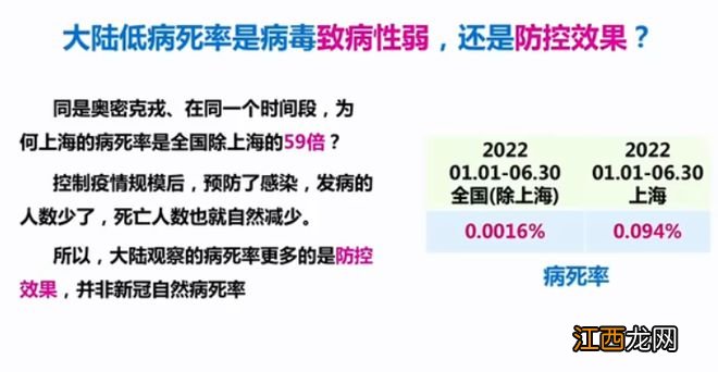 反驳吴尊友“现在放开少死百万人”：放开后还是要面临死亡的危险