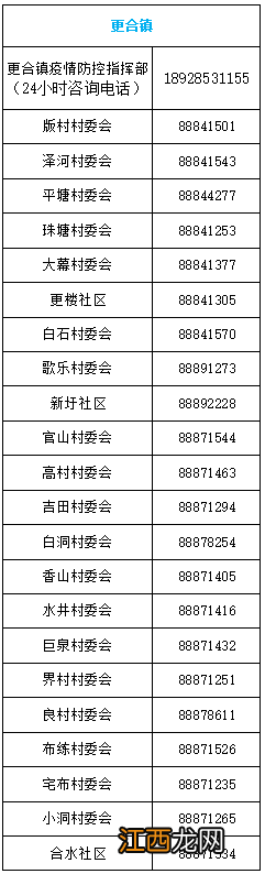 佛山高明区24小时新冠咨询热线